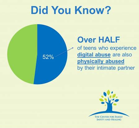 Digital Dating Abuse image