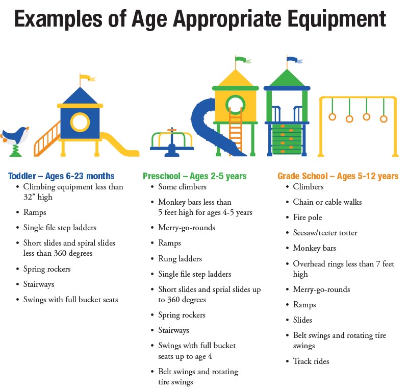 Age-appropriate playground equipment