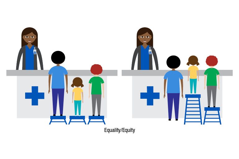 graphic depicting health equity amongst the pediatric population