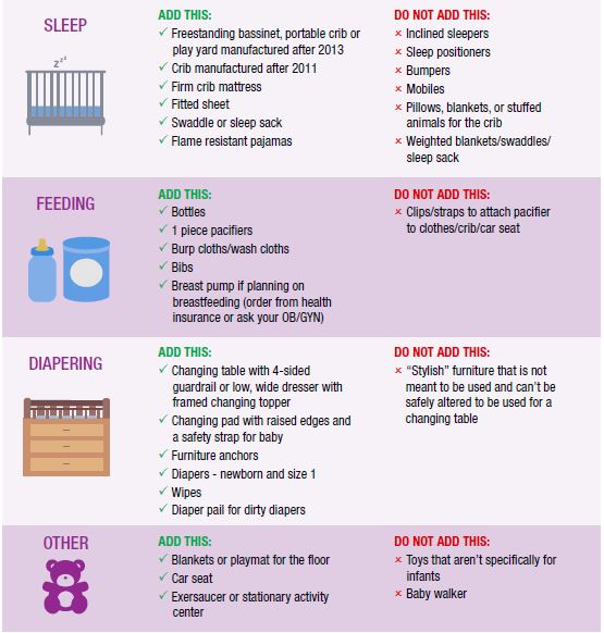 baby registry infographic