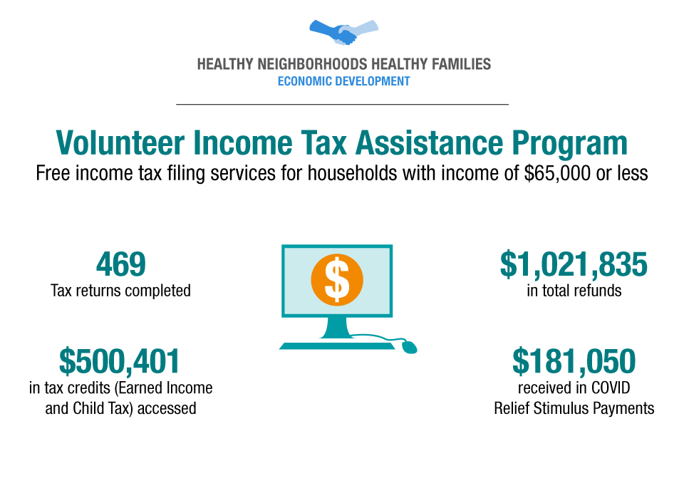 Information and statistics about the Volunteer Income Tax Assistance Program