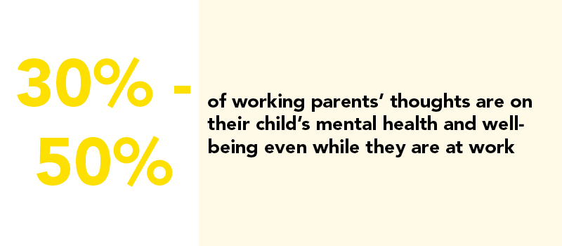 30-50% of parents' thoughts are on their child's mental health and well being even while they are at work