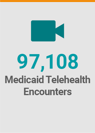 97,108 medical telehealth encounters