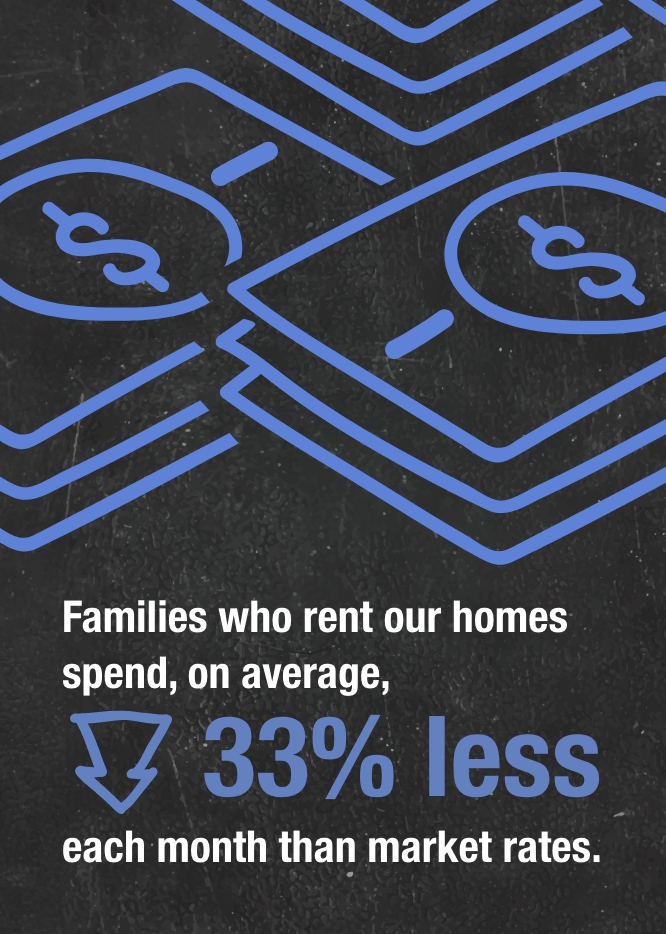 Nationwide Children's Hospital Collaboratory Infographic