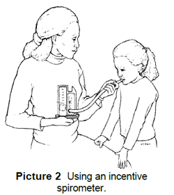 Incentive Spirometer