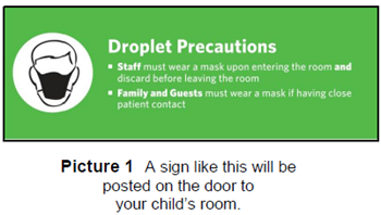 Droplet Precautions
