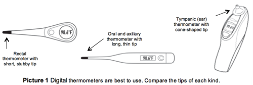 Thermometers