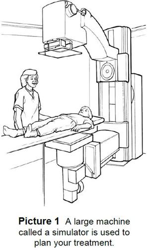 Patient receiving treatment from a simulator 