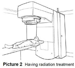 Patient receiving treatment