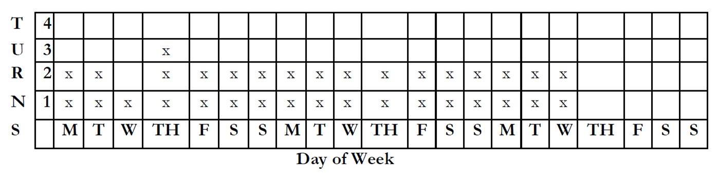 example palatal expander chart