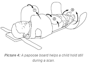 A Papoose so a child can hold still during a scan