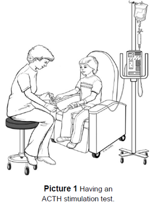 Having an ACTH Simulation Test