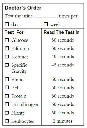 Doctors order for urine test strips