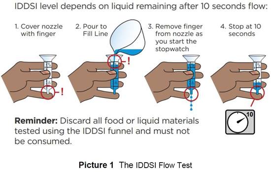 IDDSI Flow Chart