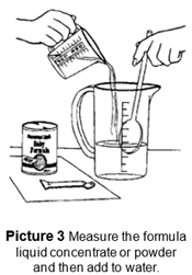 Measure Liquid Concentrate
