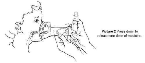 How the inhaler fits on the face