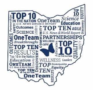 A word cloud shaped like the state of Ohio, highlighting educational themes and achievements. Key phrases include 'TOP 10 IN THE NATION,' 'OneTeam,' 'Education,' 'Science,' 'Partnerships,' 'Outcomes,' and 'Results.' A butterfly image is centered within the cloud. Words vary in size and orientation, emphasizing Ohio's focus on collaboration and academic excellence.