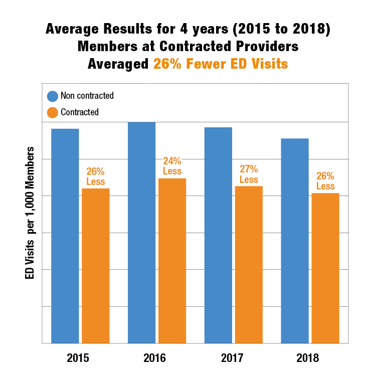 Chart from PFK Progress Report