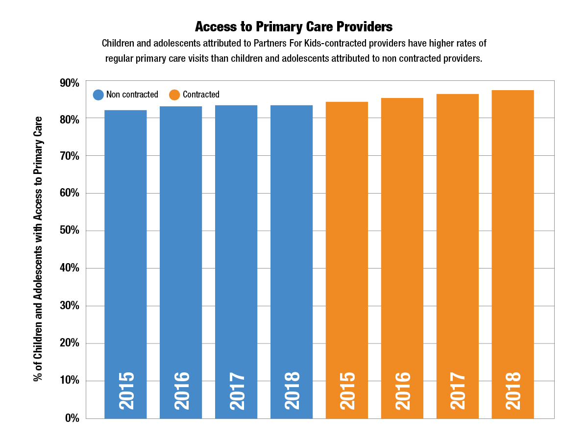 Chart from PFK Progress Report