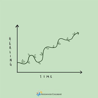 CSPR Caring Contacts Program