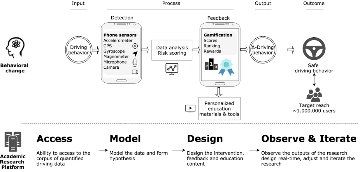 RISI Design and Technology
