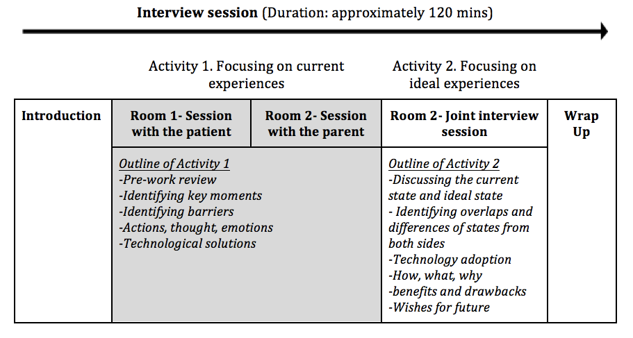 RISI Design and Technology