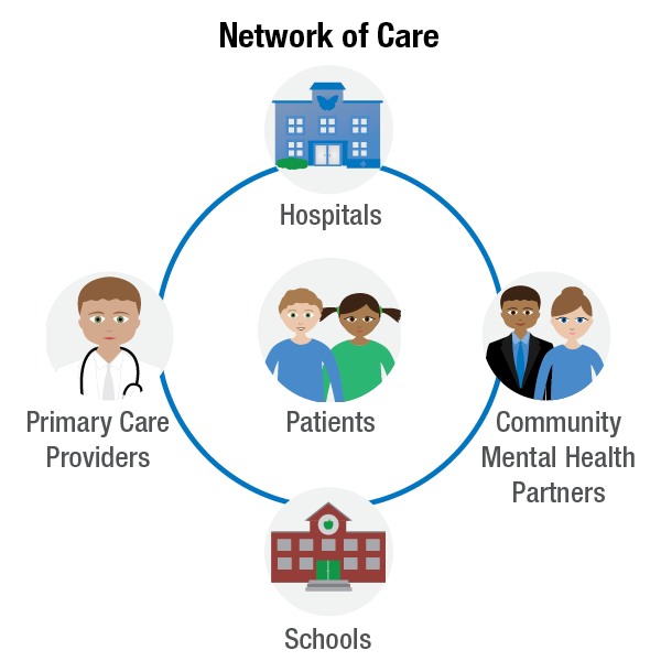 Primary Care and Behavioral Health