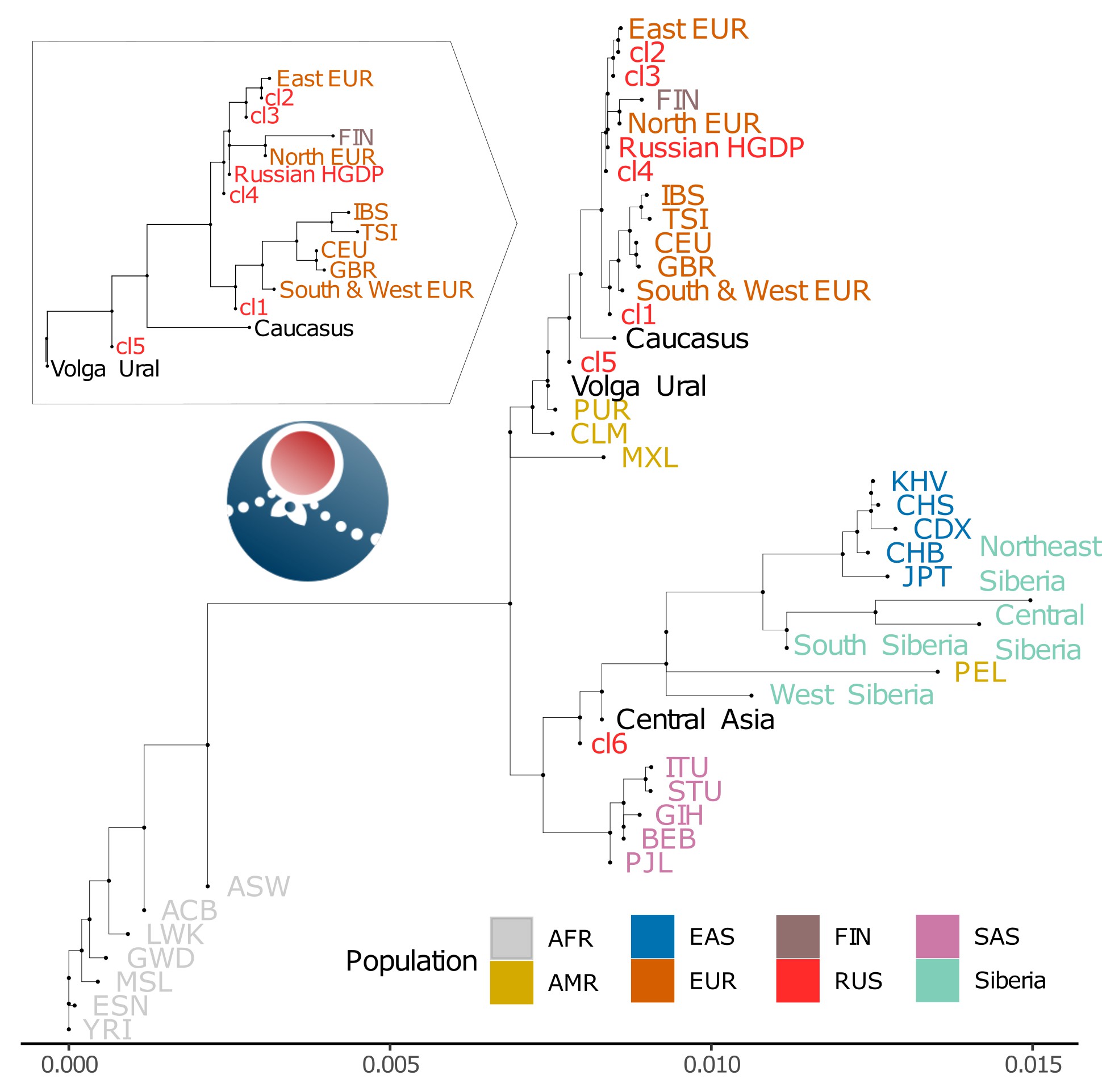 Large-scale sequencing for complex trait genetics