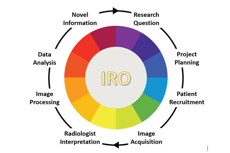 Imaging Innovation and Research Office